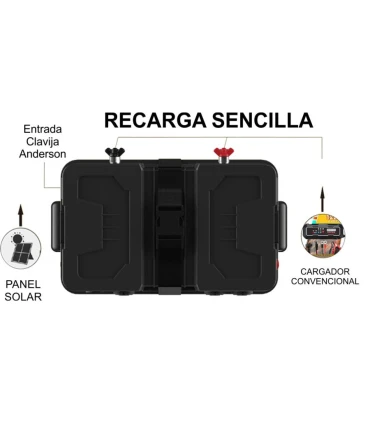 Caja Power Station 12V 1200W para Camper y 4x4 | Distrimar